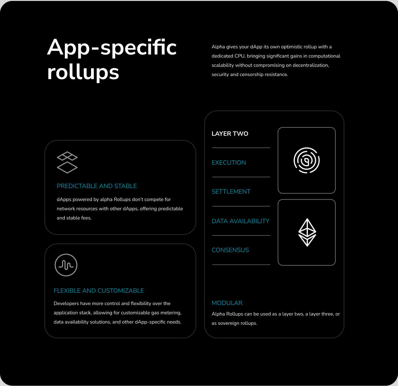 App-specific rollups